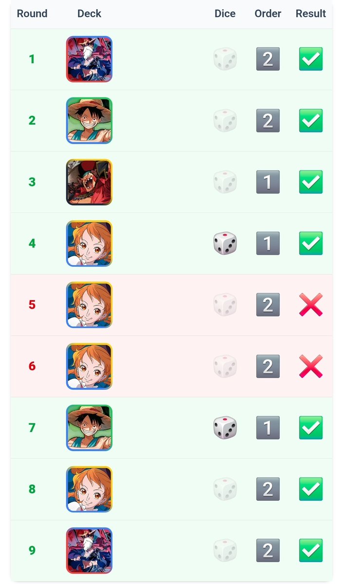 JcobsTCG's tweet photo. 2do lugar treasure cup puebla (6-1 vs nami) y top 32 en el regional (segunda lista)
Gracias @kaidotaila78781 y @ELV_Chalice por ayudarme con la lista y consejos mis 🐐 https://t.co/kzcAX3WZiX