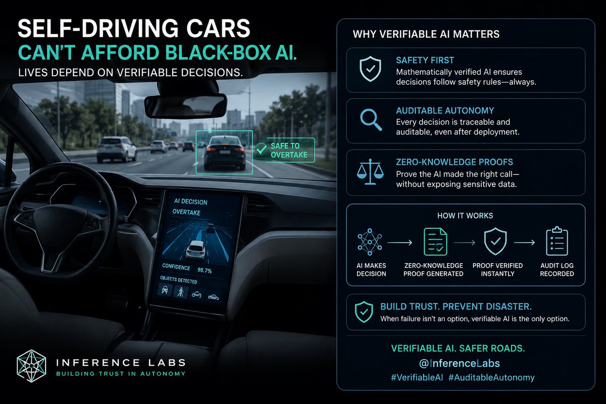 favrick12's tweet photo. Self-driving cars don’t just need to be intelligent—they need to be provably correct.

Black-box AI leaves too many unanswered questions when lives are at stake. With auditable autonomy and zero-knowledge proofs
 @inference_labs 
#VerifiableAI #AuditableAutonomy https://t.co/Z7TiEPH1hB