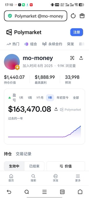 bqxrbzy's tweet photo. Polymarket交易员mo-money，借助BTC五分钟行情，单月入账139200美元。

账户：mo-money

交易数据：
→ 近30天净利：+$139,200.75
→ 单笔最高收益：$1,888.99
→ 总下注次数：32,816
→ 账户创立：2025年8月

绝大多数参与BTC涨跌交易的人，单纯赌单根K线收红收绿。
mo-money思路截然不同。
他交易的核心不只是涨跌方向——
而是交易时段、流动性变化与盘口定价偏差。

核心操作思路：
锁定5分钟周期，持续寻找Polymarket价值被低估的合约。
9美分、17美分、23美分这类价位，会不断重复布局。

策略拆分为四个交易窗口：

亚洲盘（19:00 PM - 03:00 AM EST）
行情大多收敛，偏向均值回归。
结合MACD背离、RSI极端区间判断。
价格大幅偏离中枢，反向等待回归VWAP。

伦敦流动性清洗时段（02:00 AM - 05:00 AM EST）
等待资金扫高低点行情。
亚洲盘支撑压力被突破，等待15分钟K确认假突破再参与。

纽约开盘欧美重叠时段（07:00 AM - 11:00 AM EST）
全天波动最强阶段。
顺势交易前提是成交量放大、ATR抬升，确认趋势真实有效。

伦敦收盘时段（10:00 AM - 12:00 PM EST）
行情动能逐步消退。
价格走到极值叠加MACD动能下滑，反向博弈衰竭行情。

参考指标：
→ 时段行为放在首位
→ 成交量
→ VWAP
→ ATR
→ EMA 21 / 50
→ MACD + RSI

严格遵守规则：
5分钟K线未完成收盘，绝不新建仓位。
不去追快速插针行情。
市场情绪高涨的时候不冲动入场。

部分实战单子：

7月21日 | 看空，46.5¢入场
→ 盈利$3,530.75，净赚+$1,888.99（+115%）

7月19日 | 看多，29.9¢入场
→ 盈利$2,588.27，净赚+$1,815.63（+234.99%）

7月6日 | 看空，23.5¢入场
→ 盈利$2,203.00，净赚+$1,686.05（+326.16%）

7月3日 | 看空，9.0¢入场
→ 盈利$1,749.64，净赚+$1,524.64（+677.63%）

这套策略持续盈利的底层逻辑？

5分钟预测市场时间周期很短。
散户极易被BTC短期波动干扰判断——
长上影、快速拉升、虚假突破，都会造成盘口价格失衡。

mo-money不在乎BTC远期价位。
他只关注一点：
这300秒之内，市场给出的概率定价是否严重偏离合理区间。

等到价位偏差足够大再进场。
拿到100%-600%收益就平仓。
静静等候下一次定价出错的机会。

#Polymarket