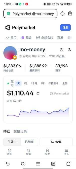 bqxrbzy's tweet photo. Polymarket交易员mo-money，借助BTC五分钟行情，单月入账139200美元。

账户：mo-money

交易数据：
→ 近30天净利：+$139,200.75
→ 单笔最高收益：$1,888.99
→ 总下注次数：32,816
→ 账户创立：2025年8月

绝大多数参与BTC涨跌交易的人，单纯赌单根K线收红收绿。
mo-money思路截然不同。
他交易的核心不只是涨跌方向——
而是交易时段、流动性变化与盘口定价偏差。

核心操作思路：
锁定5分钟周期，持续寻找Polymarket价值被低估的合约。
9美分、17美分、23美分这类价位，会不断重复布局。

策略拆分为四个交易窗口：

亚洲盘（19:00 PM - 03:00 AM EST）
行情大多收敛，偏向均值回归。
结合MACD背离、RSI极端区间判断。
价格大幅偏离中枢，反向等待回归VWAP。

伦敦流动性清洗时段（02:00 AM - 05:00 AM EST）
等待资金扫高低点行情。
亚洲盘支撑压力被突破，等待15分钟K确认假突破再参与。

纽约开盘欧美重叠时段（07:00 AM - 11:00 AM EST）
全天波动最强阶段。
顺势交易前提是成交量放大、ATR抬升，确认趋势真实有效。

伦敦收盘时段（10:00 AM - 12:00 PM EST）
行情动能逐步消退。
价格走到极值叠加MACD动能下滑，反向博弈衰竭行情。

参考指标：
→ 时段行为放在首位
→ 成交量
→ VWAP
→ ATR
→ EMA 21 / 50
→ MACD + RSI

严格遵守规则：
5分钟K线未完成收盘，绝不新建仓位。
不去追快速插针行情。
市场情绪高涨的时候不冲动入场。

部分实战单子：

7月21日 | 看空，46.5¢入场
→ 盈利$3,530.75，净赚+$1,888.99（+115%）

7月19日 | 看多，29.9¢入场
→ 盈利$2,588.27，净赚+$1,815.63（+234.99%）

7月6日 | 看空，23.5¢入场
→ 盈利$2,203.00，净赚+$1,686.05（+326.16%）

7月3日 | 看空，9.0¢入场
→ 盈利$1,749.64，净赚+$1,524.64（+677.63%）

这套策略持续盈利的底层逻辑？

5分钟预测市场时间周期很短。
散户极易被BTC短期波动干扰判断——
长上影、快速拉升、虚假突破，都会造成盘口价格失衡。

mo-money不在乎BTC远期价位。
他只关注一点：
这300秒之内，市场给出的概率定价是否严重偏离合理区间。

等到价位偏差足够大再进场。
拿到100%-600%收益就平仓。
静静等候下一次定价出错的机会。

#Polymarket