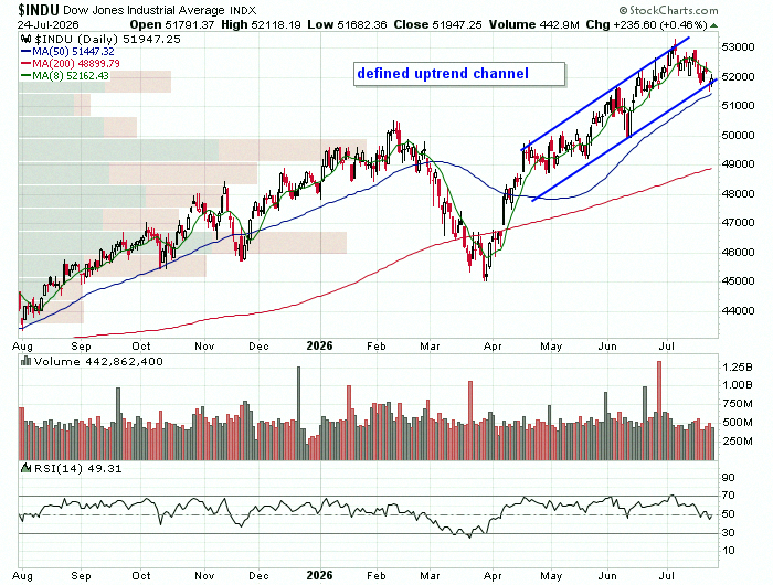 jovemdn's tweet photo. $INDU $DIA
backing this channel up 🙌 https://t.co/SKv1WJ7eyj