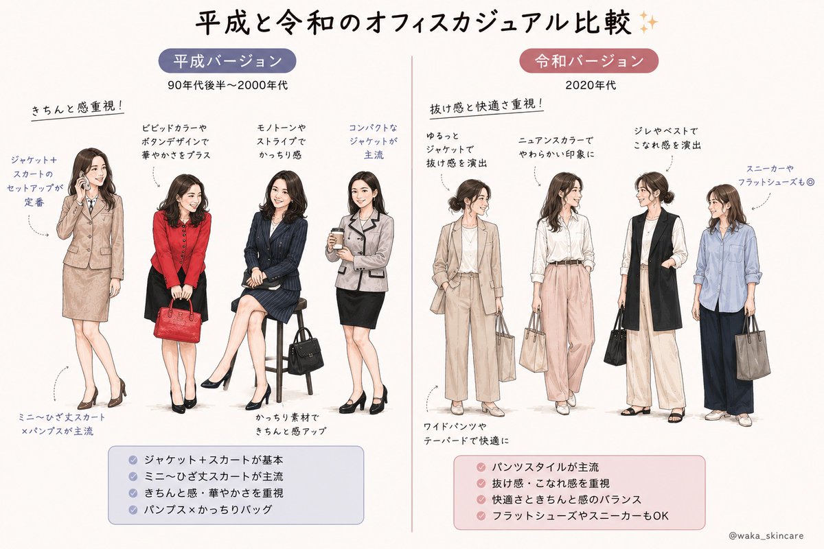 waka_skincare's tweet photo. たった20年前だけど、平成の方が個性があったんだなぁ… https://t.co/UVlwUuAsbG