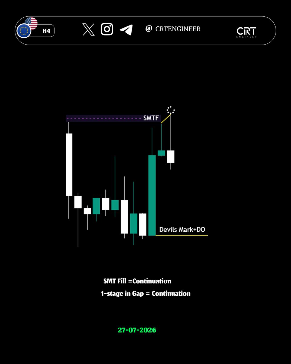 CRTENGINER's tweet photo. EURUSD - 4R+ SS Catch , 1am Purge 5,9 Expected to Distribution #eurusd #tradeanalysis #forex #crt #gxt #ict https://t.co/dqTk4l3H90