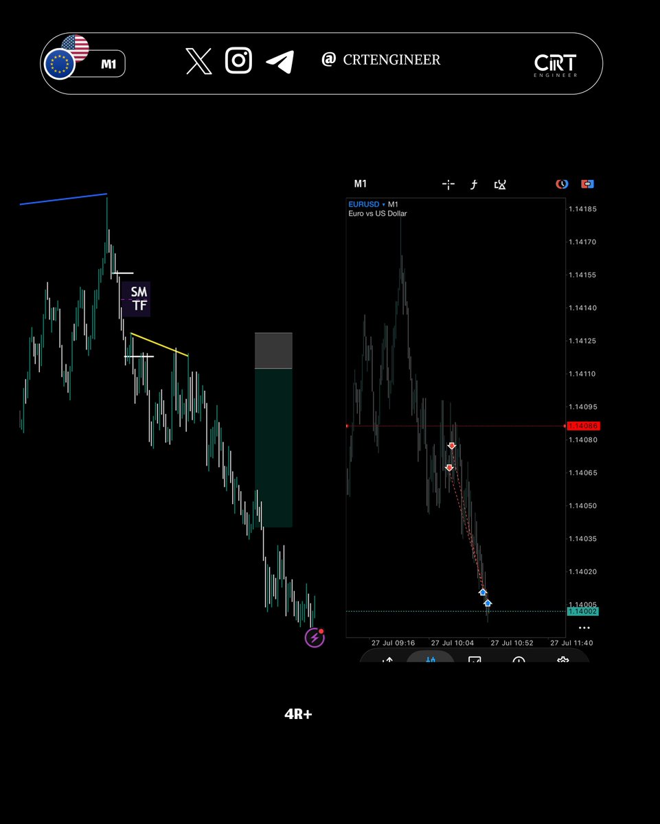 CRTENGINER's tweet photo. EURUSD - 4R+ SS Catch , 1am Purge 5,9 Expected to Distribution #eurusd #tradeanalysis #forex #crt #gxt #ict https://t.co/dqTk4l3H90