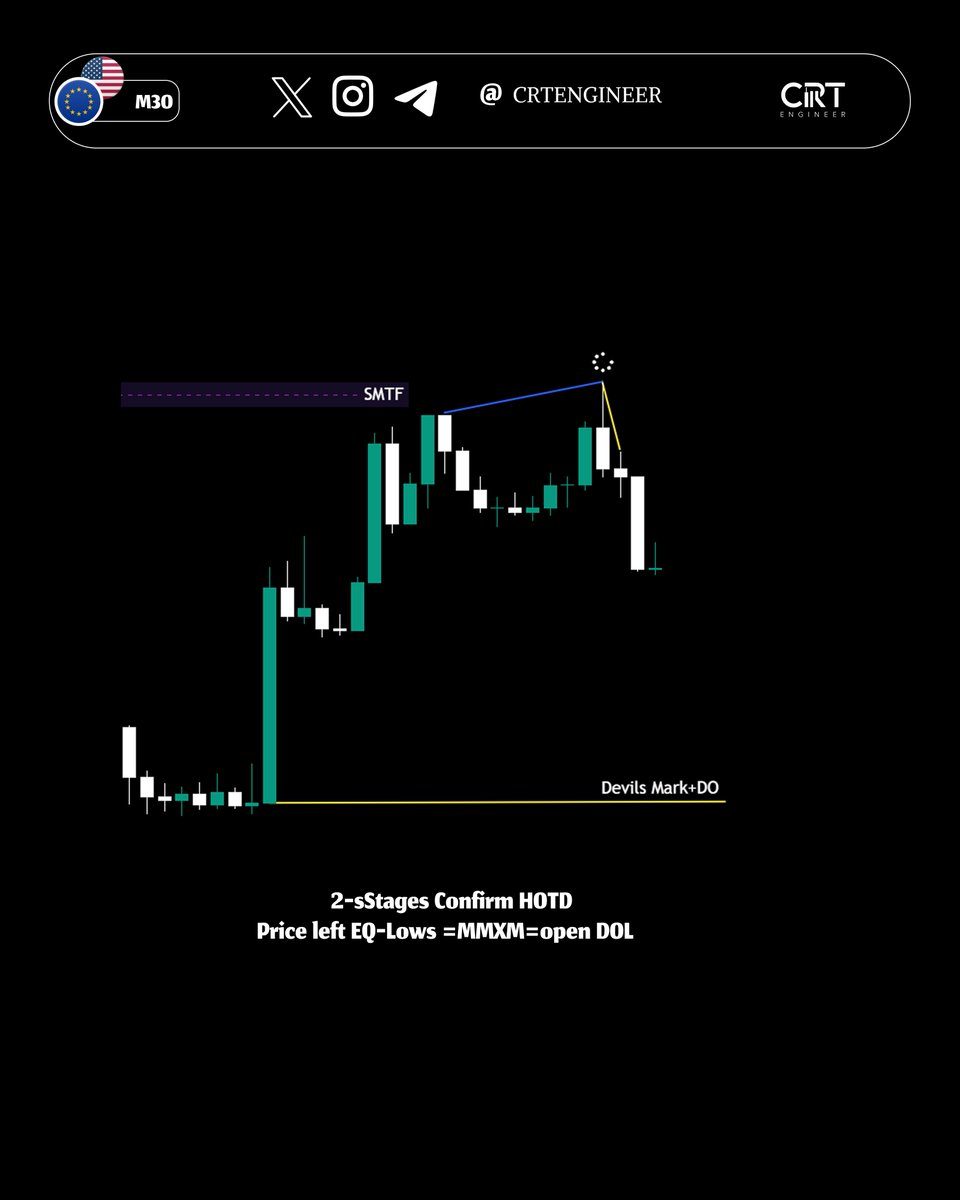 CRTENGINER's tweet photo. EURUSD - 4R+ SS Catch , 1am Purge 5,9 Expected to Distribute #eurusd #tradeanalysis #forex #crt #gxt #ict https://t.co/BjT2HMvQKR