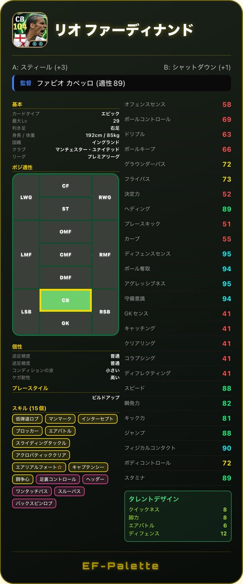 ryan2jinjin's tweet photo. 2026.07.26
Treasure Link

・リオ ファーディナンド

#イーフト
#efootball
#efpalette https://t.co/YVCkf3vihZ