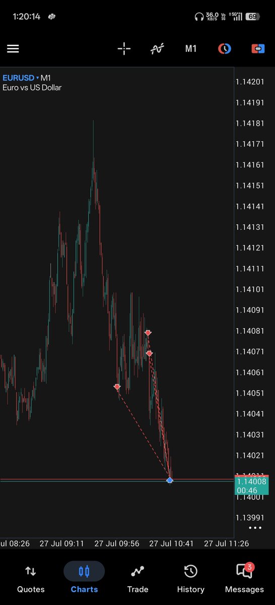 RockyRe209's tweet photo. Clean 1:1 win on eu 

Market at 4h supply zone 

Gave nice ts and ob 

Took and smashed 

#eurusd #forex #crt https://t.co/LeiQ11ojM0