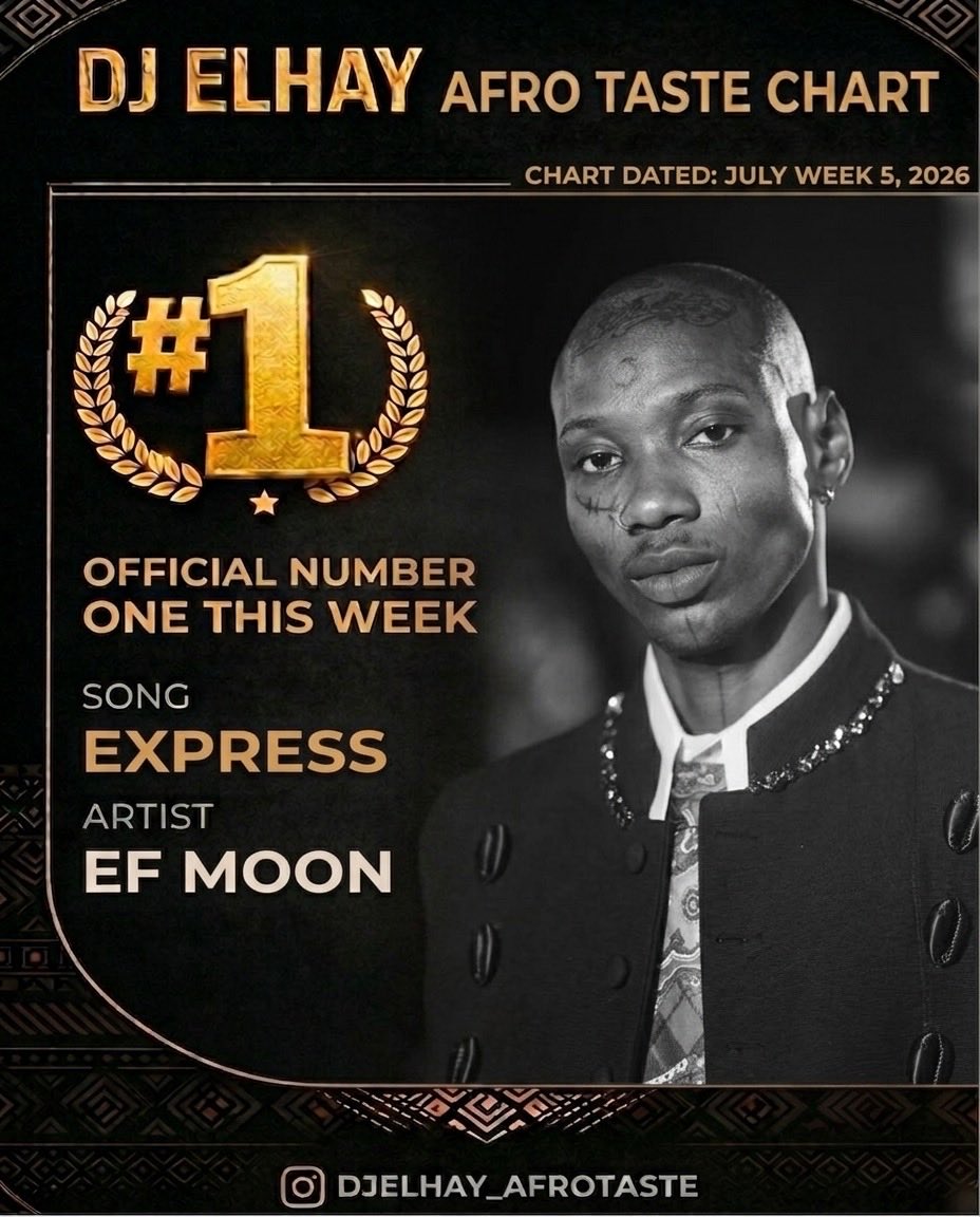 djelhay's tweet photo. The DJ ELHAY AFRO TASTE 📈 
Playlist Checklist:

🎵 @ef_moon2000 , @star_jay__ - Express 
🎵 @vict0ny - SLICK
🎵 @awinnah.h - Your Way
🎵 @folapondis , Ayra Starr - treat you right 
🎵 @mavoswago - Ice Cream 
🎵 @ayomaff - Lifestyle (YA MAN)
🎵 @holy_drill , Dells TMX - Self
Etc. https://t.co/la7Azj81vl