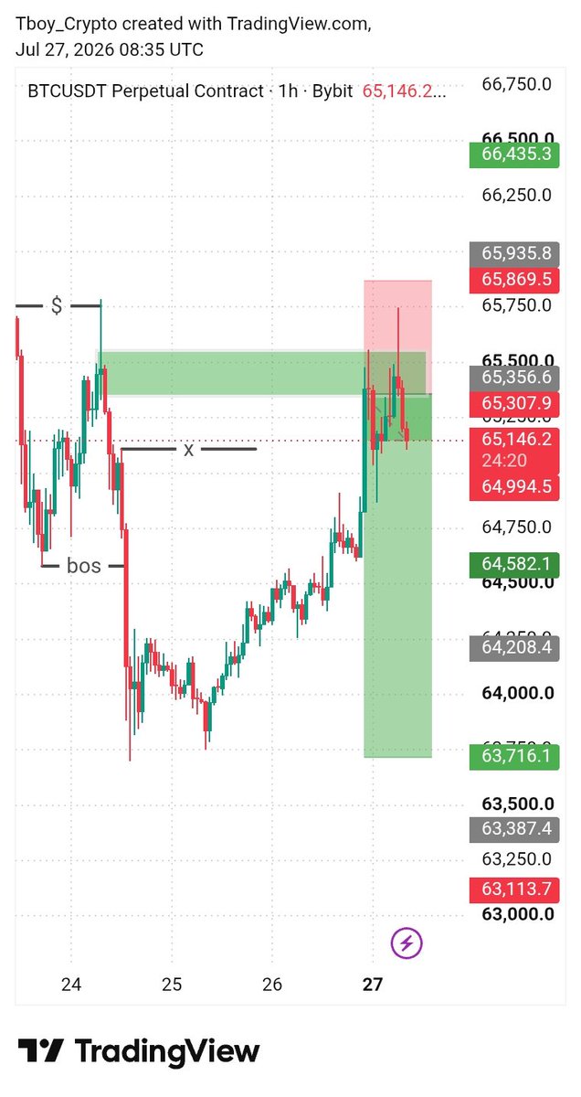tboytrader's tweet photo. Gm Gm everyone 

Who will believe me if I say na me return this market from here 🤣🤣 https://t.co/miLKOYOll2