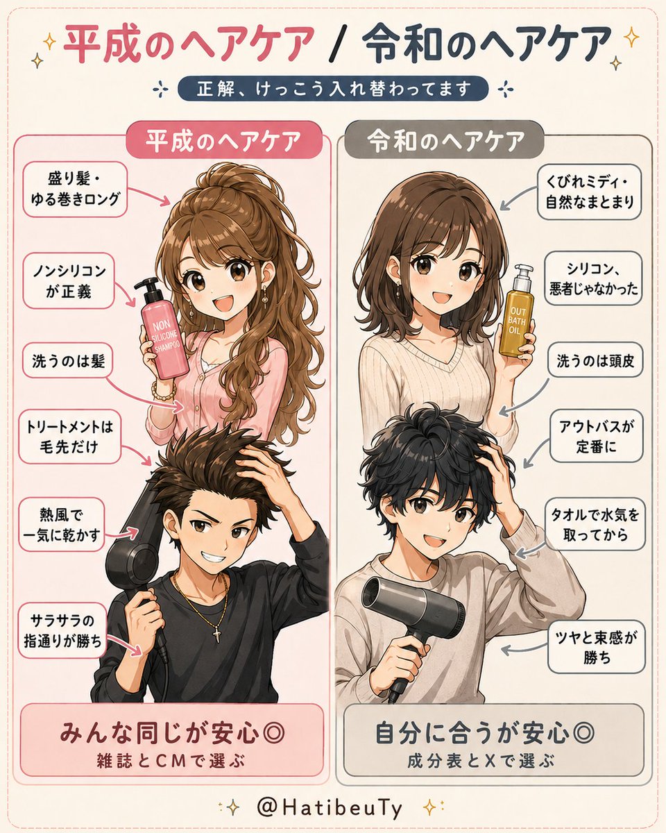 10年でここまで変わるのか…全部、当時は正解だったんですけどね