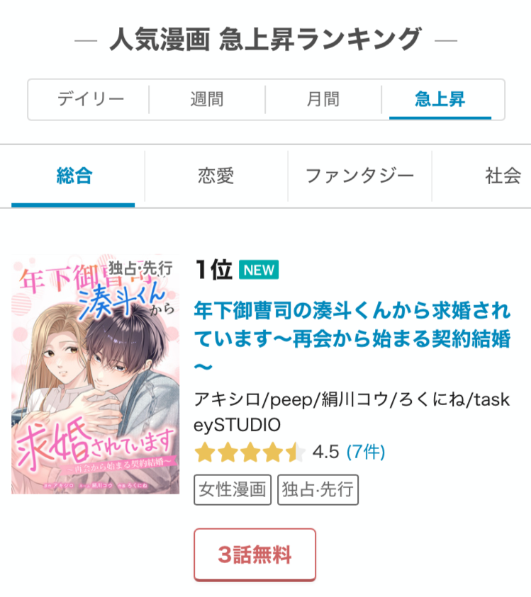 koi_to_cassis's tweet photo. ＼comic恋とカシス新作が第1位を獲得👑／

『年下御曹司の湊斗くんから求婚されています～再会から始まる契約結婚～』が
web版めちゃコミック急上昇ランキング総合カテゴリにて
第1位にランクインしました🥇（※7/25時点実績） https://t.co/pENYi41ffY
