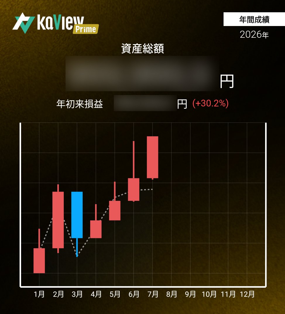 ikashinjo's tweet photo. YH🎉年初来30%までいった！ https://t.co/dkJajiw6b4