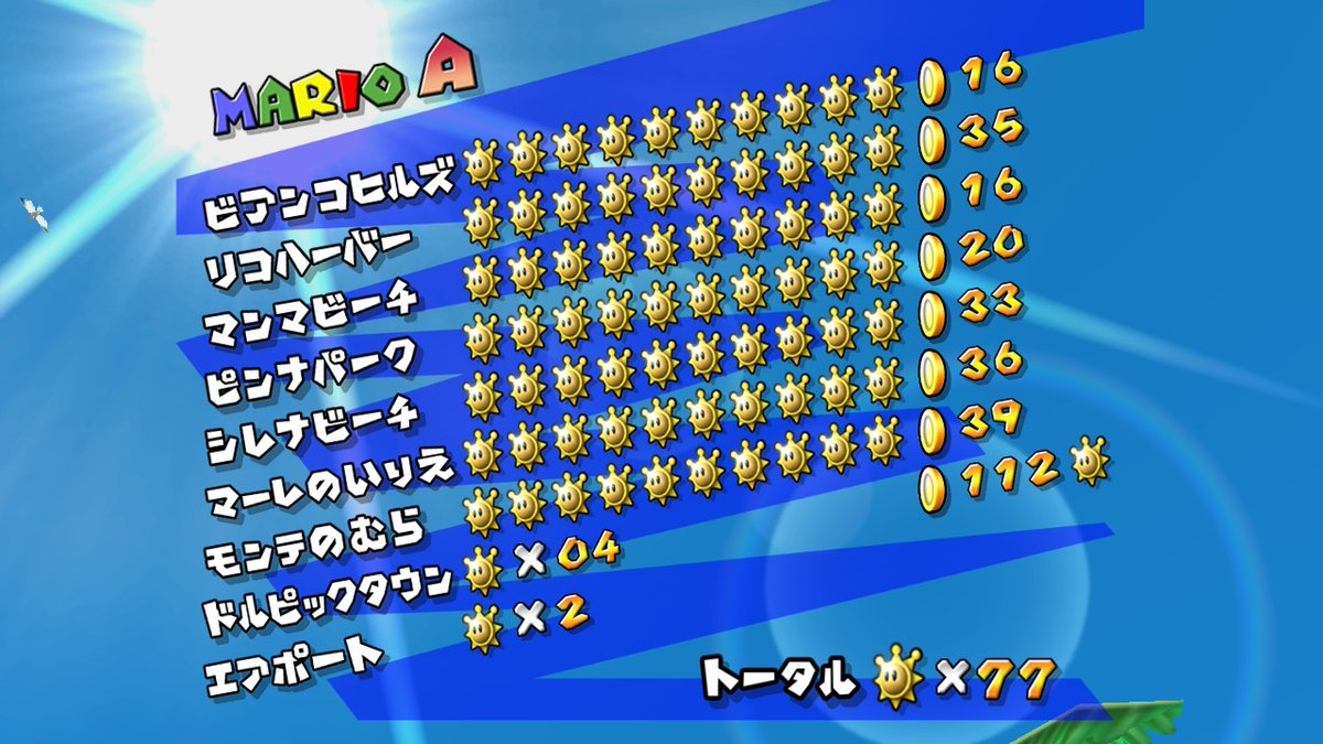 azuraPKM1542's tweet photo. メインシャインコンプリート
次はドルピックタウンのシャイン集めと100枚コインシャインをやっていきます
#NintendoSwitch #SuperMario3DCollection #スーパーマリオ3Dコレクション https://t.co/zBbYm8Q9Jp