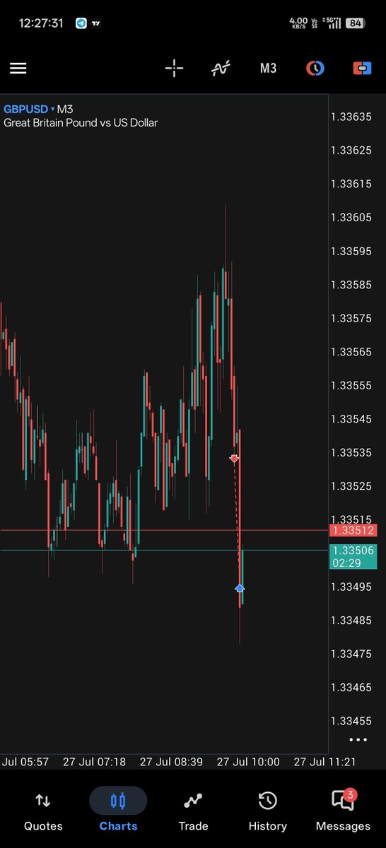RockyRe209's tweet photo. Clean 1:1 wiin on gbpusd
Gu gave smt with eu, with full bearish pressure
Shored gu after nice ts and ob formed
Clean shot
1:1 banked

#gbpusd #forex #crt https://t.co/5JX9T4Z3r7