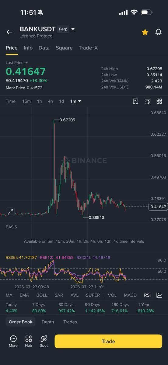 WHALEpump33's tweet photo. with a limit order and 1x leverage, even if the price goes all the way up to $1, my account would never get liquidated. but if i were using 5x or 10x leverage, i probably would have already been liquidated. https://t.co/n0gMAG9tLk