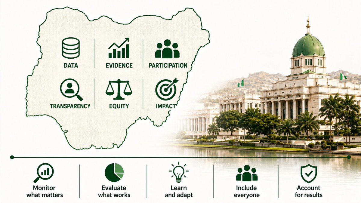 cloneshouse's tweet photo. This week's #EvalFocus #Newsletter is out!
Inside: What does #Nigeria's M&E Policy need to truly support learning? A must-read!
Plus:
π 12 jobs
π 10 trainings
π 3 resources
π 6 programmes
Read here π
https://t.co/2iPiVuT0PO
#MELUpdate #Development #Policy #ReadNow https://t.co/sJ7QMfP2Wq