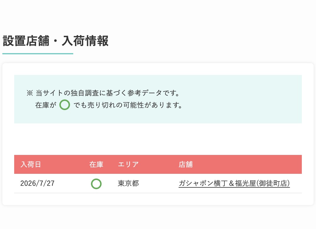 ガチャラッコ🦦｜設置場所情報 tweet media