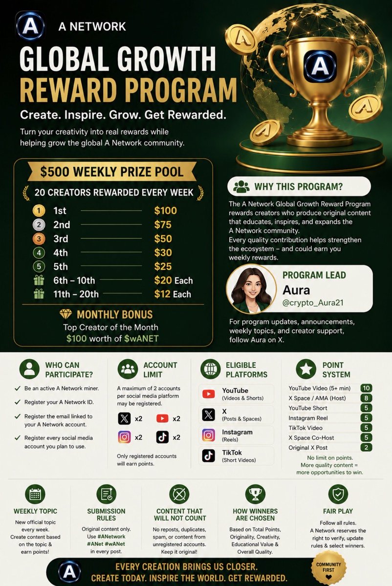 latesh24's tweet photo. As I always say.A Network puts the community first.💛
The A Network Global Growth Reward Program gives creators a chance to earn while helping the community grow.
📝 Register Here:
🔗 Google Docs: https://t.co/PM5KcyIUOT
Create.Inspire.Grow.Get Rewarded
#ANetwork #ANet #wANET https://t.co/INtMdU4CWT