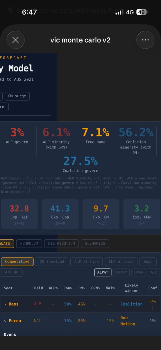 wakey333's tweet photo. Updated forecast based on latest newspoll. LNP clear favorites with ALP in trouble #newspoll #vicpoll #vicelection https://t.co/bKVvYwoLEm