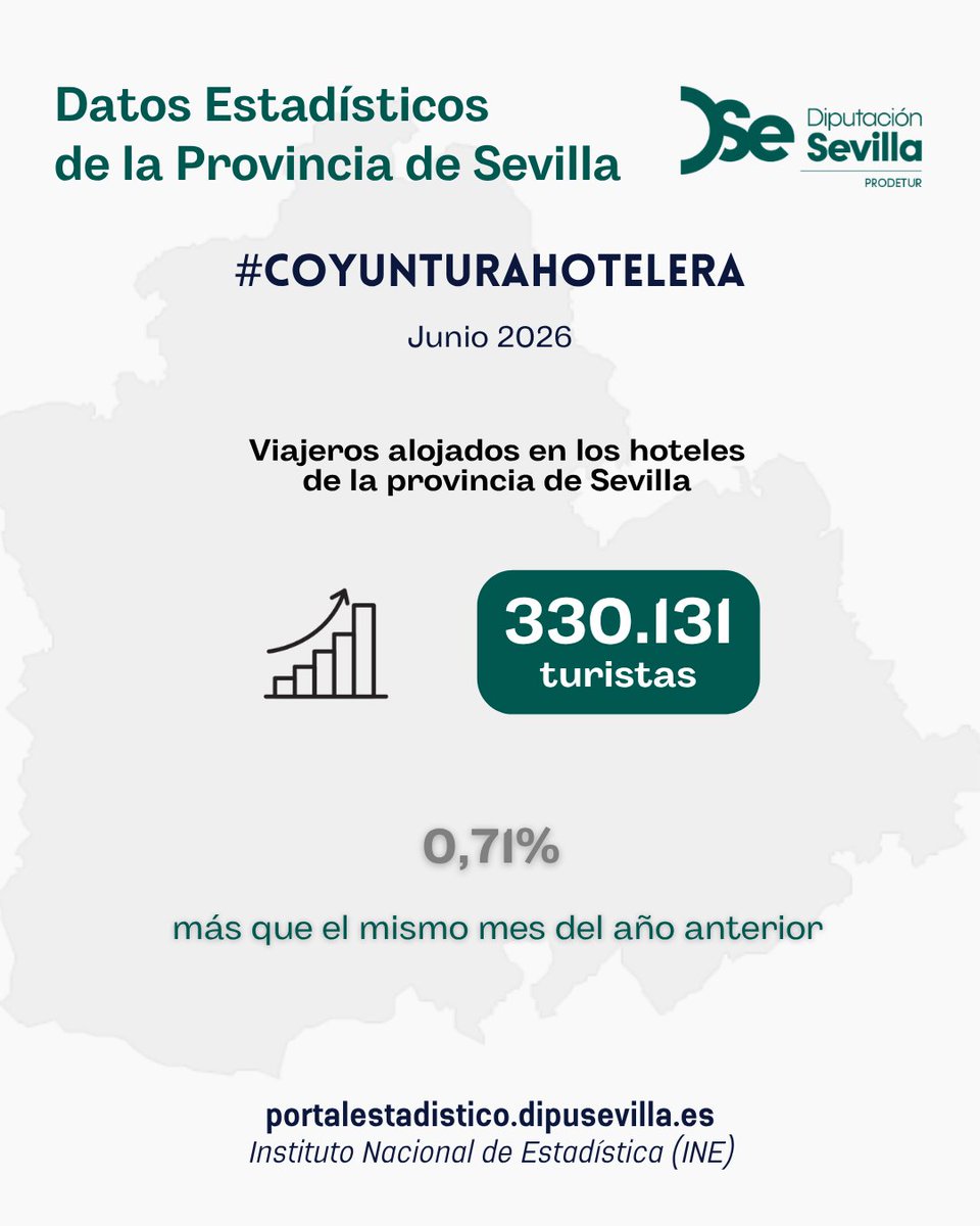 Prodetur DipuSevilla tweet media