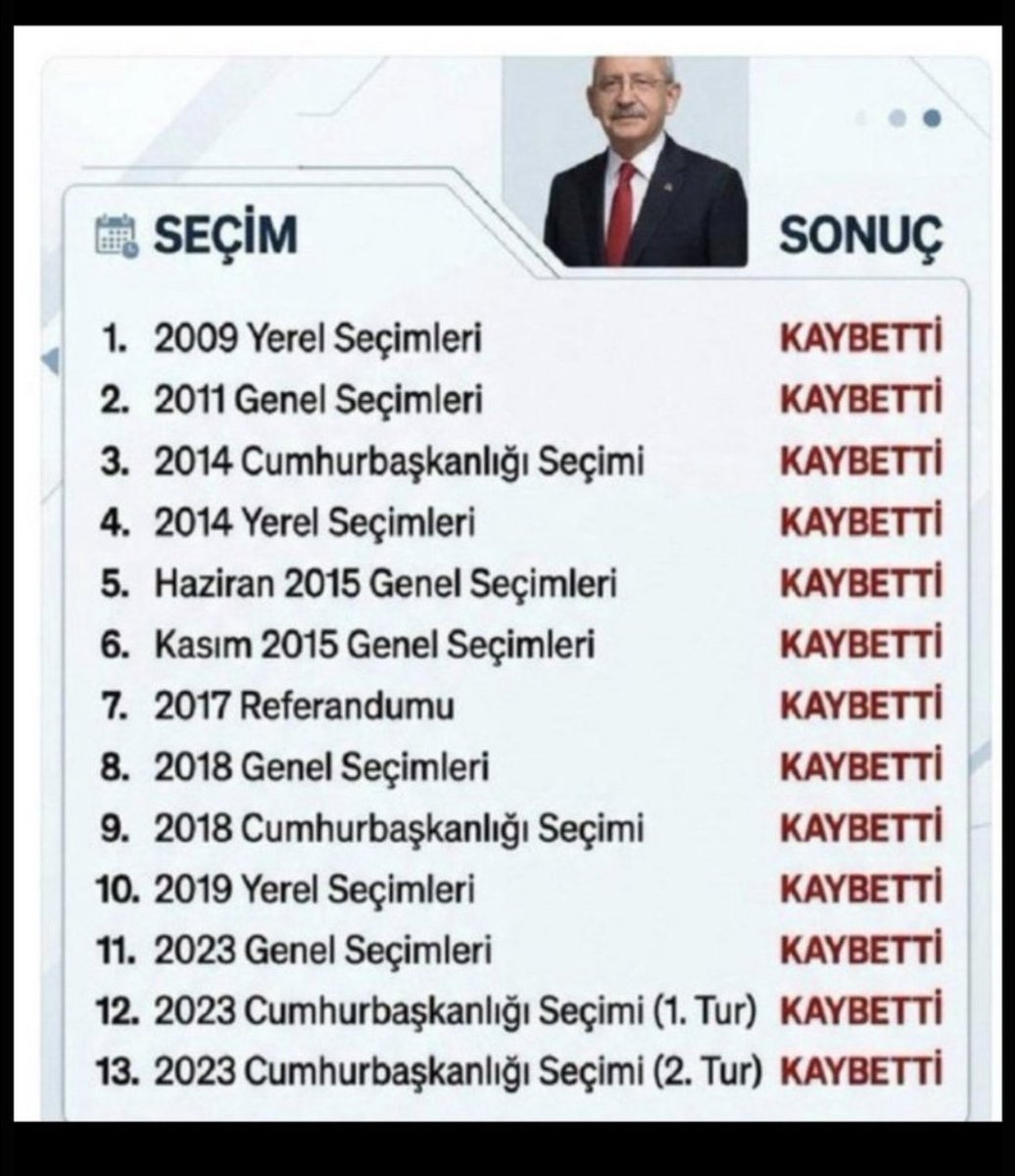 Fener_leee's tweet photo. @zulfikar_1923 Sen bu tabloya rağmen hâla K.K diyorsan , senin vatanla ile millet ile bir alâkan yok güzel kardeşim kusura bakma.. https://t.co/aPzTxhbMyt