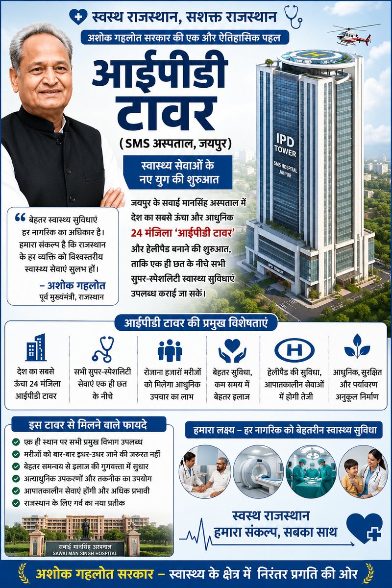 maliamit07's tweet photo. जयपुर के SMS अस्पताल मे आधुनिक 24 मंजिला आईपीडी टावर की पहल बेहतर स्वास्थ्य सेवाओं की दिशा मे एक महत्वपूर्ण कदम रही पूर्व मुख्यमंत्री अशोक गहलोत जी के नेतृत्व मे आधुनिक स्वास्थ्य अवसंरचना को मजबूत करने का प्रयास किया गया

#AshokGehlot #SMSHospital #IPDTower #Healthcare #Rajasthan https://t.co/7m2amPsiK0