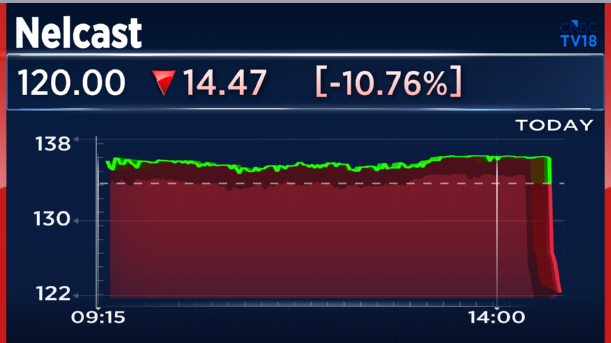 CNBCTV18Live's tweet photo. #1QWithCNBCTV18 | #Nelcast reports its Q1 results:

👉Net Profit Down 59% At ₹5.13 Cr Vs ₹12.5 Cr (YoY)

👉Revenue Up 2.7% At ₹341 Cr Vs ₹332 Cr (YoY)

👉EBITDA Down 44.6% At ₹15.7 Cr Vs ₹28.4 Cr (YoY)

👉Margin At 4.6% Vs 8.5% (YoY) https://t.co/iysoUB9fN6