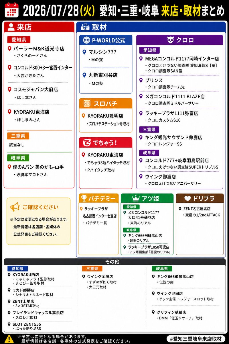 pachiouen's tweet photo. 🎰2026/7/28(火) 愛知・三重・岐阜 来店・取材まとめ

━━━━━━━━━━━━━━
👤来店

【愛知県】

📍パーラーM&K道光寺店
・さくらのーとさん

📍コンコルド800+3一宮西インター
・大吉がきたさん

📍コスモジャパン大府店
・はし本さん

📍KYORAKU東海店
・ほしまみさん

【岐阜県】

📍僕のAパン 美のかも-山手
・必勝本マコトさん

━━━━━━━━━━━━━━
📢取材

🔵P-WORLD公式

📍マルシン777
・Mの掟

📍丸新東刈谷店
・Mの掟

━━━━━━━━━━━━━━

🟠スロパチ

📍KYORAKU豊明店
・スロパチステーション青取材

━━━━━━━━━━━━━━

🔴でちゃう！

📍KYORAKU東海店
・超ハイタッチ取材
・Pハイタッチ取材

━━━━━━━━━━━━━━

🟣クロロ

【愛知県】

📍MEGAコンコルド1177岡崎インター店
・クロロえげつない調査隊 愛知決戦S【華】
・クロロ調査隊SAN強

📍プリンス
・クロロ調査隊チーム光

📍メガコンコルド1111 BLAZE店
・クロロ調査隊ミドルバーサリー

📍ラッキープラザ1111弥富店
・クロロカスタムS10

【三重県】

📍キング観光サウザンド鈴鹿店
・クロロレンジャーSS

【岐阜県】

📍コンコルド777+岐阜羽島駅前店
・クロロえげつない調査隊SUPERトリプルS

📍ウイング御嵩店
・クロロえげつないアニバーサリー

━━━━━━━━━━━━━━

🟡パチデミー

📍ラッキープラザ名古屋西インター七宝店
・パチデミー賞

━━━━━━━━━━━━━━

🟢アツ姫

【愛知県】

📍メガコンコルド1177大口41号通り店
・東海のリアル

【岐阜県】

📍キング666飛騨高山店
・超玉のリアル

📍ラッキープラザ1050可児店
・悪魔のリアル

━━━━━━━━━━━━━━

🟤ドリプラ

📍ZENT名古屋北店
・究極の1/2ndATTACK

━━━━━━━━━━━━━━

⚫その他

【愛知県】

📍KYORAKU西店
・にゃにゃフライ監修取材
・まどぴー監修取材

📍ミカド師勝店
・シナリオトルネード取材

📍ZENT上地店
・3×3STAR取材

📍プレイランドキャッスル高浜店
・スロレポ取材

📍SLOT ZENT555
・ぶった斬り.SSS

【三重県】

📍ウイング金場店
・すずめが如く取材
・大三元取材

【岐阜県】

📍キング666飛騨高山店
・伝説の刻

📍ウイング池田店
・トレジャースロット取材

📍グリフィン穂積店
・DMM「低玉リサーチ」

※予定は変更される場合があります。最新情報は各店舗・媒体の公式発表をご確認ください。