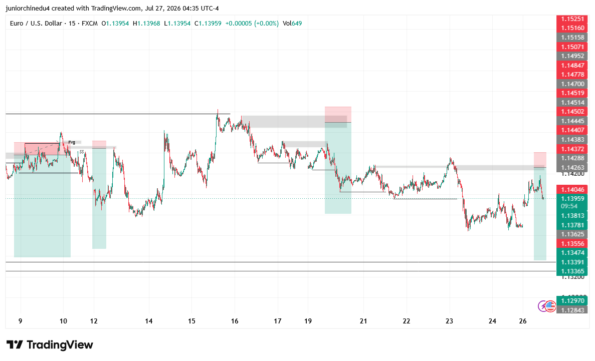 cj_charts's tweet photo. Internal / External bias on my analysis on EU.

If it's eventually retraces back to my zone (LTF confirmation and a short👍🍷

#EURUSD https://t.co/PxQHoudERX