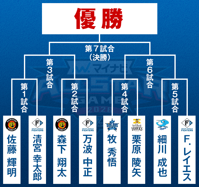 日本野球機構（NPB） tweet media