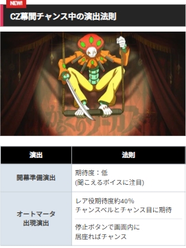 新情報が続々と判明したLからくりサーカス2🤡 今回は直近で判明した