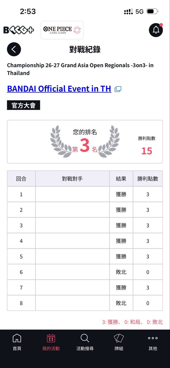 24hoshiiii's tweet photo. Championship 26-27 Season 1 in TH

- 3on3 -

使用　青緑ルフィ

黄ルフィ　　後　⭕️
ミホーク　　後　⭕️
黒ヤマト　　後　⭕️
青緑ルフィ　後　⭕️
黄紫ロシ　　先　⭕️
青緑ルフィ　後　⭕️

黒黄ティ　　後　⭕️
青緑ルフィ　先　🫪

個人全勝で、チームはベスト8です
DLとマジシャンさんありがとう🙉 https://t.co/8CGNkLe8ER