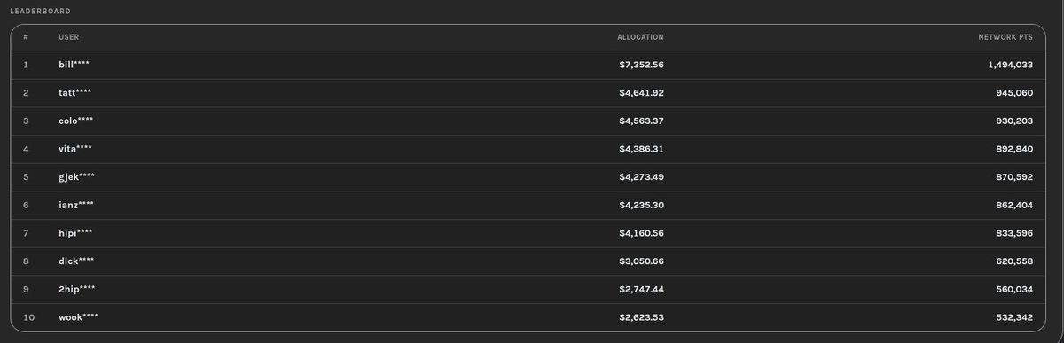 PixelHulk_NFT's tweet photo. Can't ignore these @grass leaderboard numbers anymore. Join now for a 5,000-point bonus: https://t.co/eZHJCkzhIc
#PassiveIncome #Crypto #Grass #Solana #Airdrop #Web3 #MakeMoneyOnline #EarnCrypto #GrassNetwork #SideHustle https://t.co/jmVPv66OXT