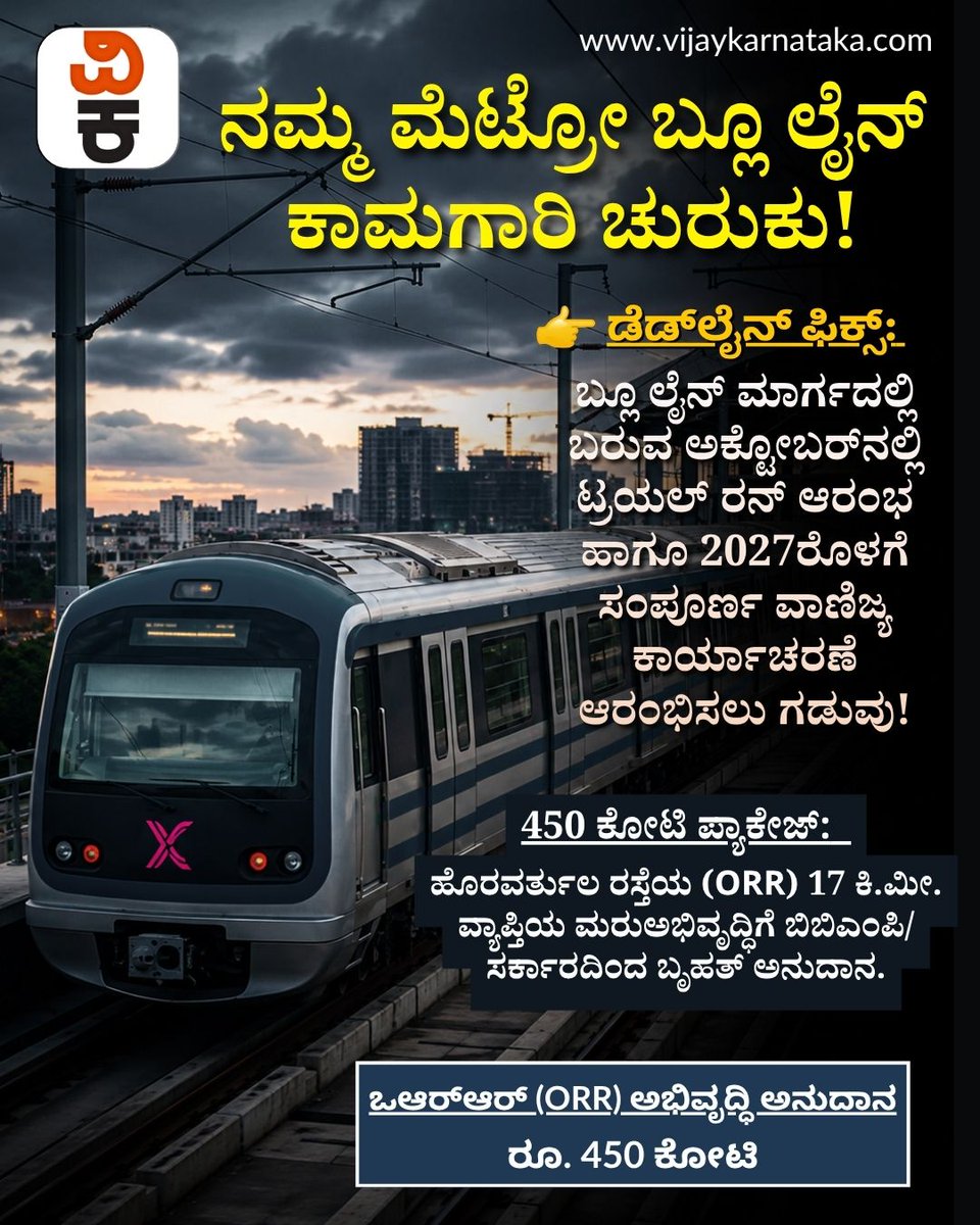Vijaykarnataka's tweet photo. ಬೆಂಗಳೂರಿಗರಿಗೆ ಬಿಗ್ ನ್ಯೂಸ್! 'ನಮ್ಮ ಮೆಟ್ರೋ' ಬ್ಲೂ ಲೈನ್ ಕಾಮಗಾರಿಗೆ ಡೆಡ್ಲೈನ್ ಫಿಕ್ಸ್, ಒಆರ್ಆರ್ ಅಭಿವೃದ್ಧಿಗೆ ರೂ.450 ಕೋಟಿ!
'ಬ್ಲೂ ಲೈನ್' (Blue Line) ಮೆಟ್ರೋ ಯೋಜನೆಗೆ ಸಂಬಂಧಿಸಿದಂತೆ ಸಚಿವ ಕೃಷ್ಣ ಬೈರೇಗೌಡ ಅವರು ಬಿಎಂಆರ್ಸಿಎಲ್ಗೆ ಕಡಕ್ ಸೂಚನೆ ನೀಡಿದ್ದಾರೆ. #NammaMetro #BlueLine #BengaluruTraffic #BMRCL https://t.co/N2EuSQjoAn