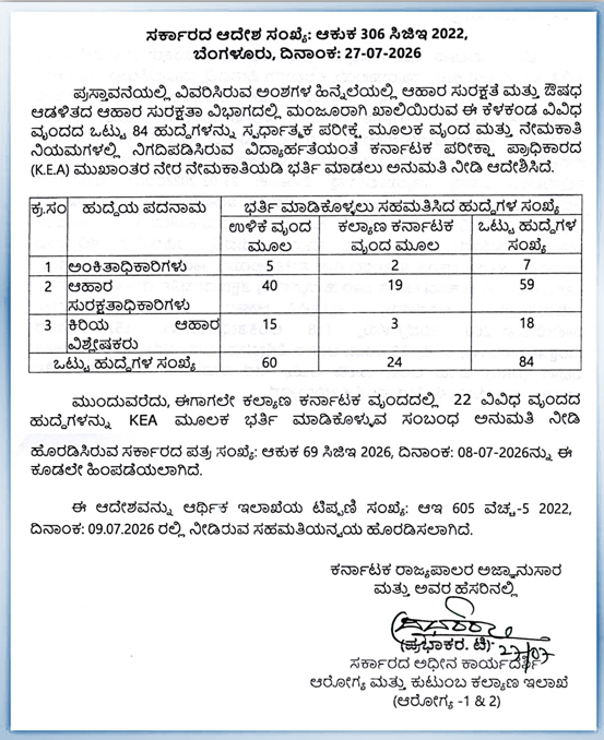 DHFWKA's tweet photo. ಆಹಾರ ಸುರಕ್ಷತೆ ಮತ್ತು ಔಷಧ ಆಡಳಿತದ ಆಹಾರ ಸುರಕ್ಷತೆ ವಿಭಾಗದಲ್ಲಿನ ಮಂಜೂರಾಗಿ ಖಾಲಿ ಇರುವ ವಿವಿಧ ವೃಂದದ ಹುದ್ದೆಗಳನ್ನು ಭರ್ತಿಮಾಡಲು ಅನುಮತಿ ನೀಡುವ ಬಗ್ಗೆ ಸರ್ಕಾರದ ಆದೇಶ.

@CMofKarnataka @DrParameshwara @utkhader @KarnatakaVarthe https://t.co/W8eiXQBL52