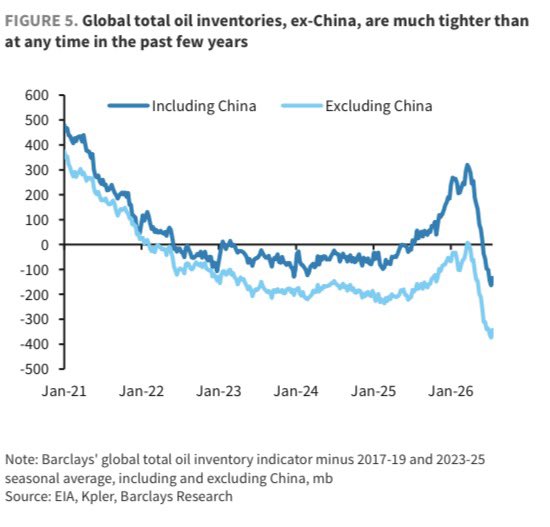 HFI_Research's tweet photo. Nice charts from Barclays. https://t.co/HF9cCjyMYR