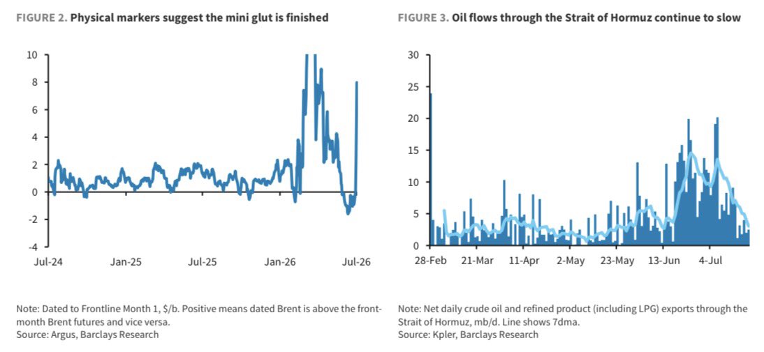 HFI_Research's tweet photo. Nice charts from Barclays. https://t.co/HF9cCjyMYR