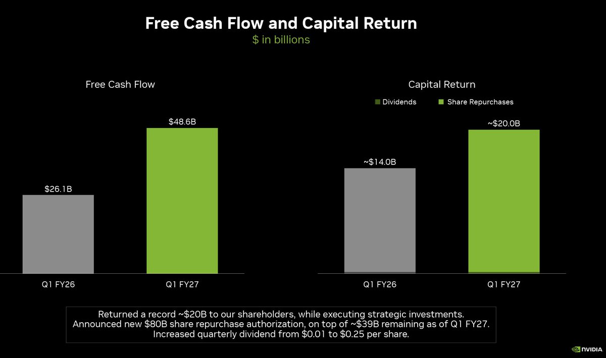 ShanuMathew93's tweet photo. Ok big scary numbers... let's unpack a bit. Nvidia’s proposed $250B OpenAI backstop is NOT a $250B upfront check (which should fire off alarm bells). 

It looks like it would guarantee a series of financing vehicles (read separate SPVs across the buildout) as the 10 GW Ohio campus is built, allowing lenders to underwrite Nvidia’s credit instead of OpenAI’s (unrated and currently cash burning). Tenor is a huge swing factor here on $s disbursed (should the backstop fire) and at what implied rate.

10 GW = 10M kW. The implied facility obligation is:
>10 years: $208/kW-month, or $25B/year
>15 years: $139/kW-month, or $17B/year
>20 years: $104/kW-month, or $12.5B/year

For comparison, current North American asking rents for smaller deployments average ~$200/kW-month, with Chicago at $200–230 and Northern Virginia at $190–235. OH is becoming a premier hub - Columbus capacity has grown 1,800% since 2020 as power constraints push demand into the Midwest, so the bet is that this market can hold something close to today’s clearing rates through the tenor of the backstop.

At 15–20 years, the pricing looks reasonable. At 10 years, Nvidia is underwriting today’s tight-market rents across the 10 GW (and again, this may come in tranches with different rates/terms/tenors).

The exposure also phases in. The first 800 MW is not expected until 2028, and the full campus will take many years to build to get to that 10GW nameplate.

Nvidia currently generates nearly ~$50B of quarterly free cash flow (one could argue elevated by cycle but for sake of convo), so a normal $12–25B annual draw is manageable. The bear risk is a scenario where OpenAI cannot fund the lease, AI demand weakens, AND Nvidia’s own chip revenue falls at the same time.

Hard to speak definitively w/o missing terms like tenor, default triggers, acceleration rights and whether Nvidia can take over or remarket the capacity. Those determine how much risk Nvidia is actually taking and we're unlikely to get that any time soon. But hope that clears up some fears... Lot of people hand-wringing over a large nominal number w/o any context.
