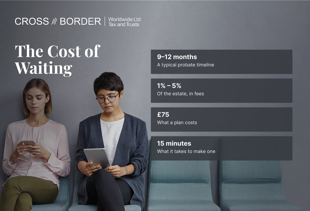 CrossBorderWW's tweet photo. A weekend away often costs more than protecting your estate. Skip a will and you face long probate delays and fees that can take £30,000 from a £600,000 estate.
The cost isn’t the will — it’s not having one.
Take our two‑minute quiz. https://t.co/54KyskGZry