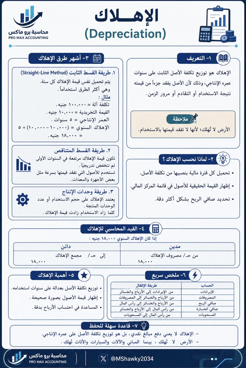 MShawky2034's tweet photo. الاهلاك بشكل بسيط جدا https://t.co/RvQNaoWYi5