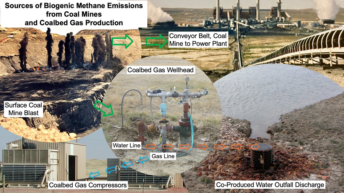 Methane_MDPI's tweet photo. 🌍Coalbed Biogenic Methane – a new review by Dr. Romeo Flores.

It examines the overlooked sources of coalbed biogenic methane emissions and identifies critical "blind spots" that complicate mitigation efforts.
🔗https://t.co/lF9nxKkVRl

#BiogenicMethane #CoalbedMethane https://t.co/fIwmqEQlCi