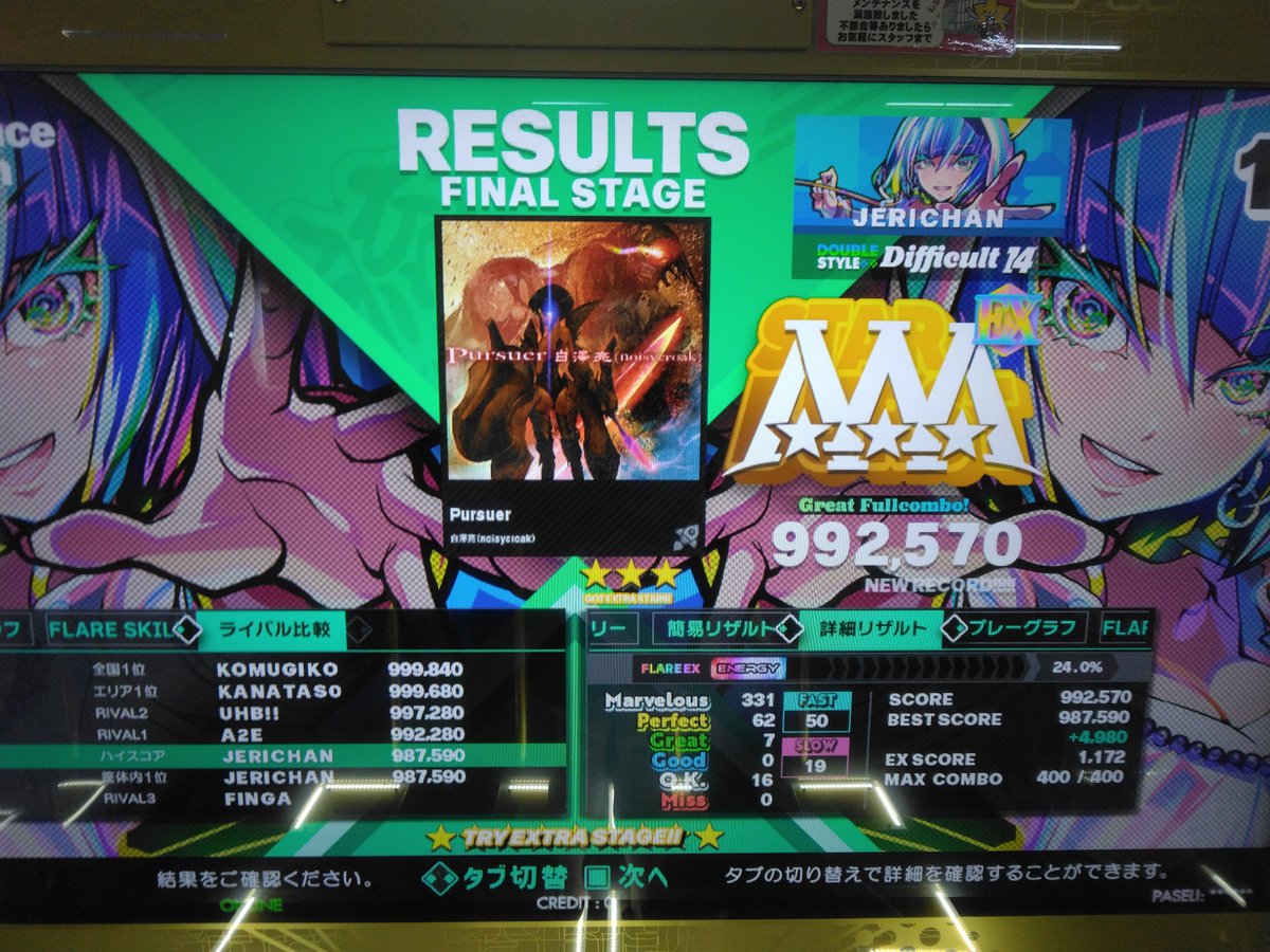 jerimetu's tweet photo. パーサー DDP ２回めのフレアEXと初AAA OK！！！！
ナイン DDP 初フレアEX OK！！！！ https://t.co/rsb9HumjCF