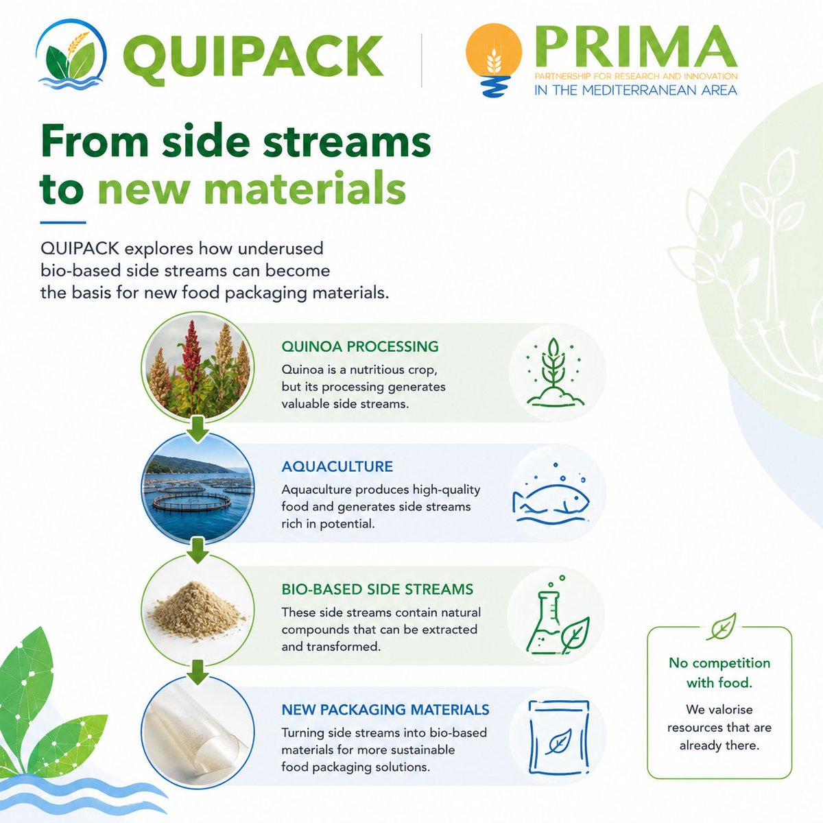 Quipack_'s tweet photo. ♻️ Sustainable packaging starts long before a package is made.

One promising approach is to explore how bio-based side streams can become raw materials for new packaging solutions.

#CircularBioeconomy #Research https://t.co/yVPLZZqjRb