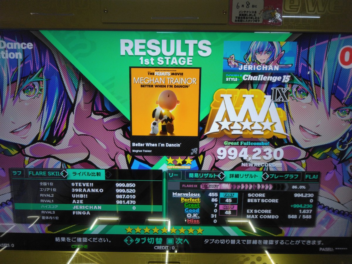 jerimetu's tweet photo. 話題のスヌーピー CDP 初プレーAAA緑フルコン、フレアEXおっっっしーーーっっ！！！！
やっぱこれ系は出来るね、やる前譜面見た時PFCもあるかと思った、俺プリティフル EDP自己べグレ１ 998だし、
ミスティックキューブ EDP はAAAフレアEXありそうかも。 https://t.co/PELzTRIZup
