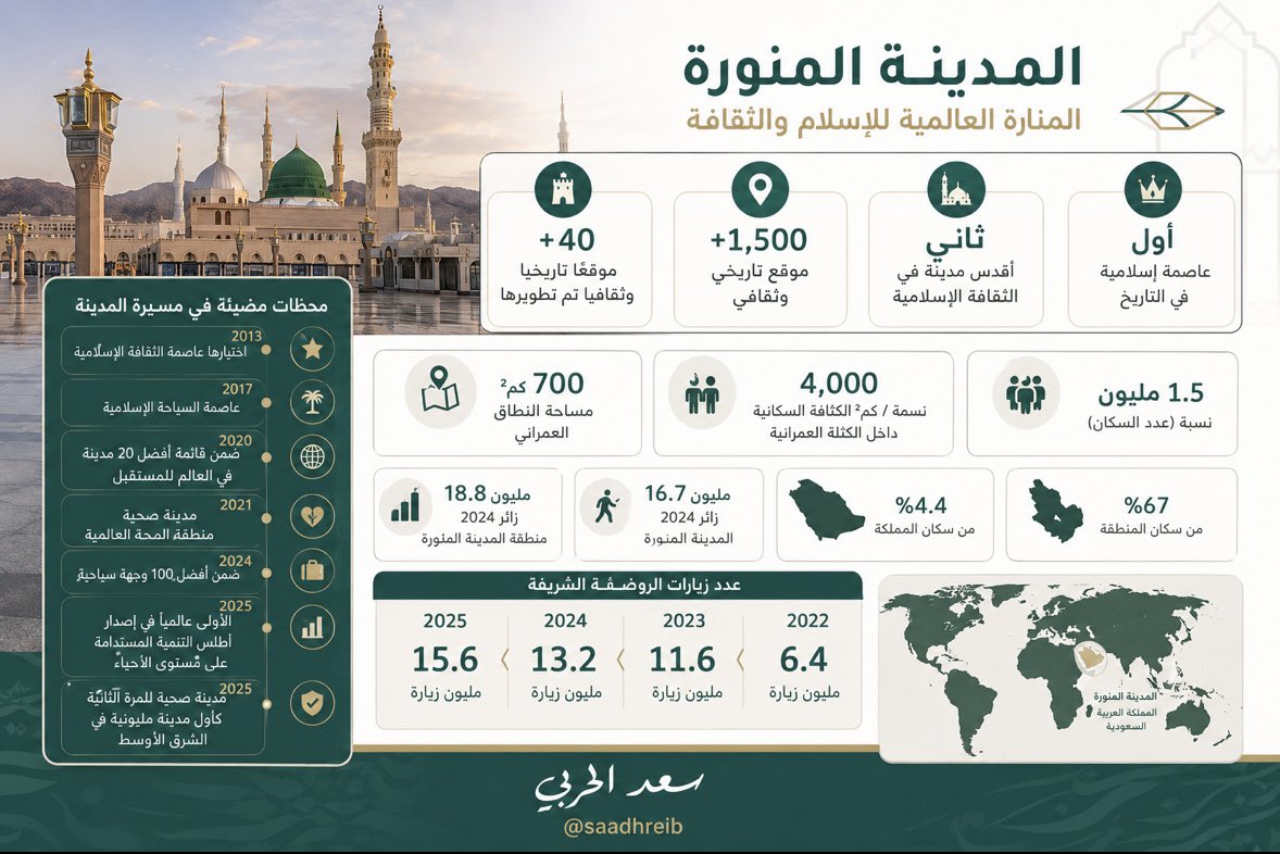 سعد الحربي tweet media