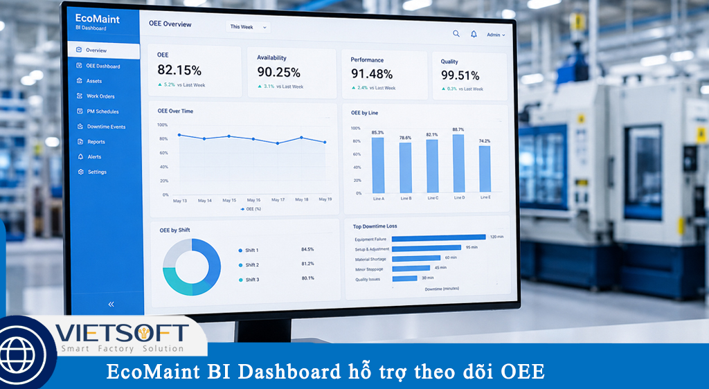 vietsoftinc's tweet photo. 📊 OEE "mù" khiến nhà máy bạn mất bao nhiêu tiền?
EcoMaint BI Dashboard giúp:
✅ Tự động tính OEE theo thời gian thực
✅ "Mổ xẻ" 3 thành phần: Availability – Performance – Quality
🔗 Đọc bài viết chi tiết từ Vietsoft:
https://t.co/SUy1bsiNnp
#CMMS #EcoMaint #OEE https://t.co/iNdgpSPe2G