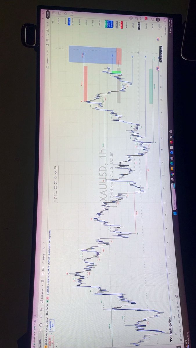 smcdr_'s tweet photo. Liquidity engineered. Structure confirmed. Entry executed. 🎯
I don’t chase candles—I wait for the market to reveal its hand.
Precision beats prediction every time. 📈
SMCDR #XAUUSD #trending #Forex #SMC #smcdr https://t.co/tJb8rCyasi