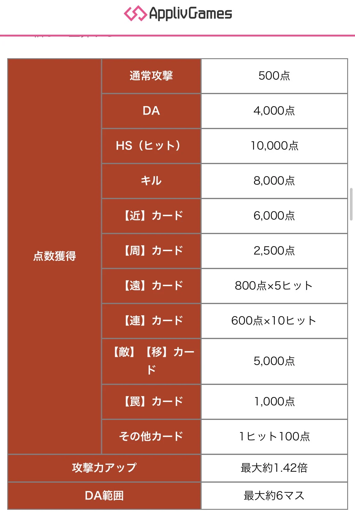 Appliv Games＠#コンパス攻略 on X: 