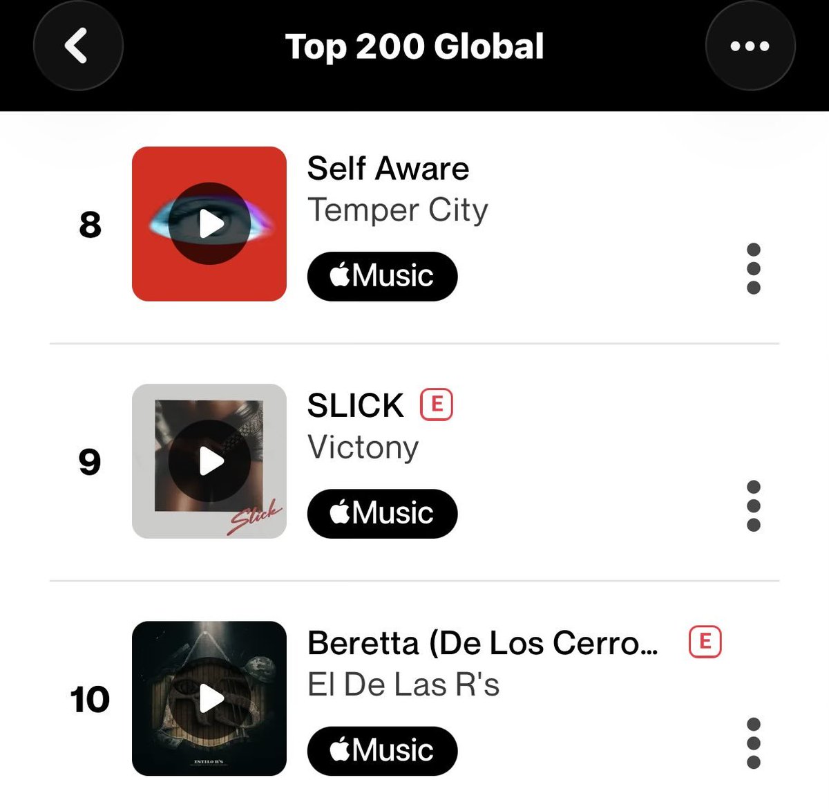 MRDANTATAsn's tweet photo. *WANWANG FAM 🔥 *
Victony’s “SLICK” just top #9 on the Global Shazam Top Songs chart. 🌍 https://t.co/kMIaUGcyI7