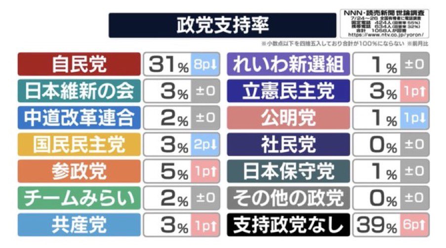 🟠🇯🇵爆裂大和魂🇯🇵🟠 tweet media